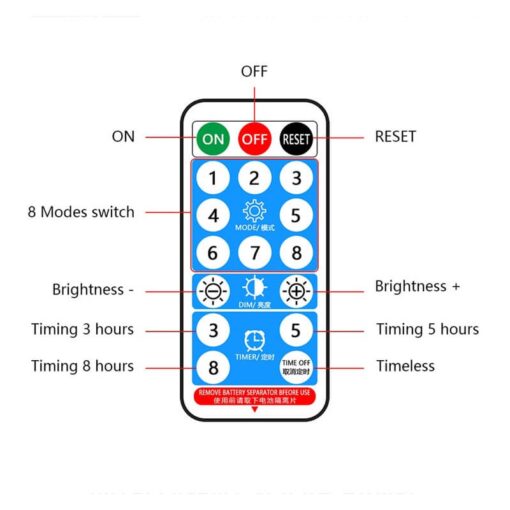 2835RGB-39D-3V LED Strip Solar Panel Remote