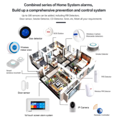 PGST Wireless Alarm System PG-106 Wi-Fi