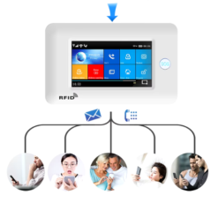 PGST Wireless Alarm System PG-106 Wi-Fi